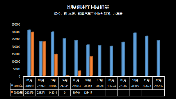 巨亏之下，中国也扮演不了“救世主”