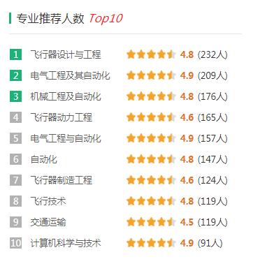 南京航空航天大學(xué)南京,南京航空航天大學(xué)有大專嗎(圖7)