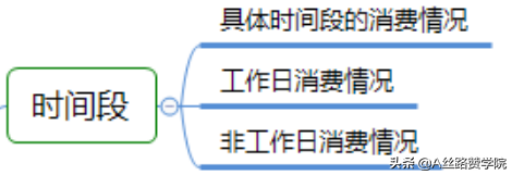 您所不知道的SEM投放攻略指导