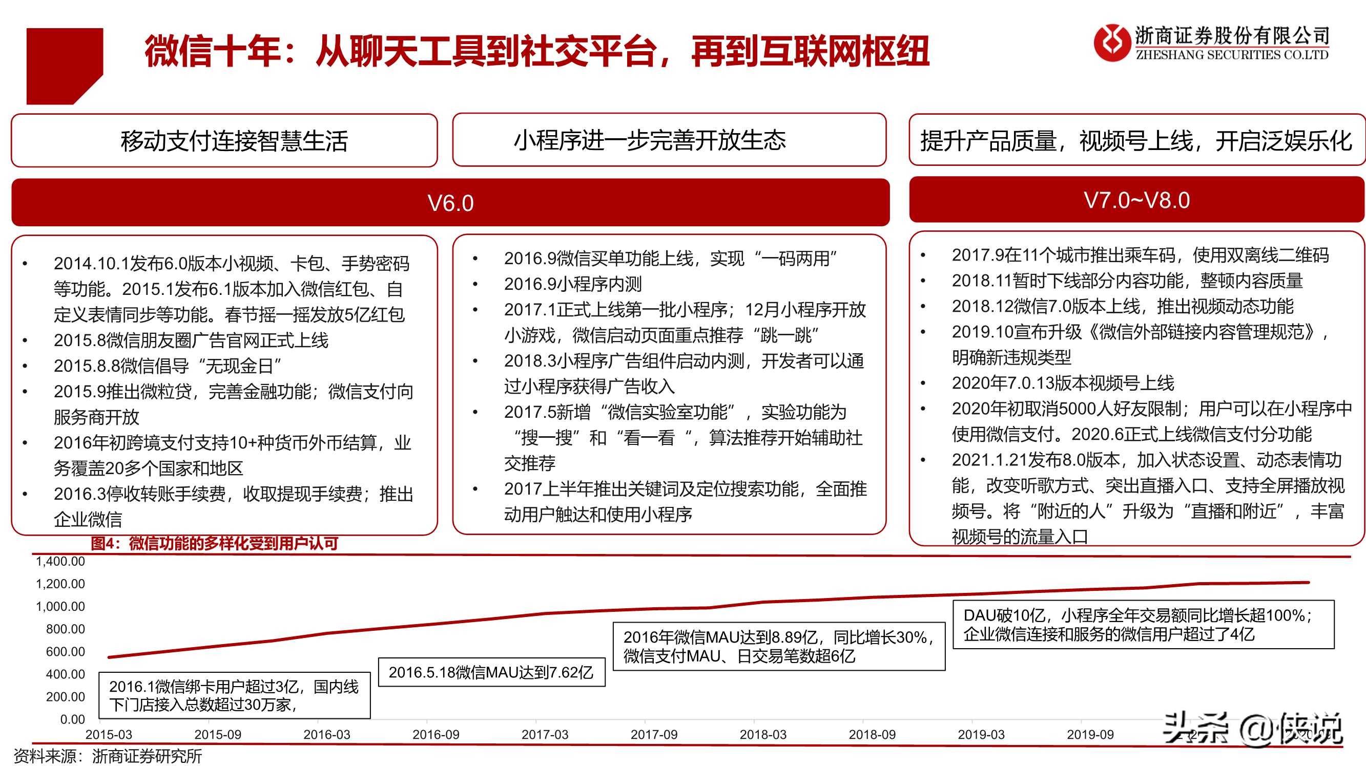 微信专题报告：移动互联网最高维“生物”，商业化仅是水到渠成