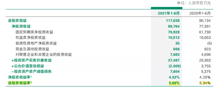 想买保险?先来看看上市险企投资哪家强