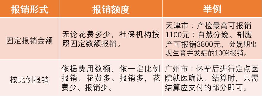 3分钟看懂生育险，不会报销你就亏大啦！你关心的问题都在里面 第4张