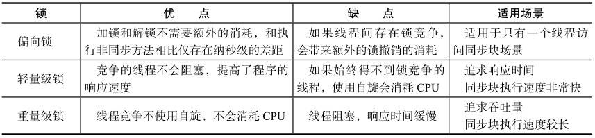 Synchronized的原理及其实现