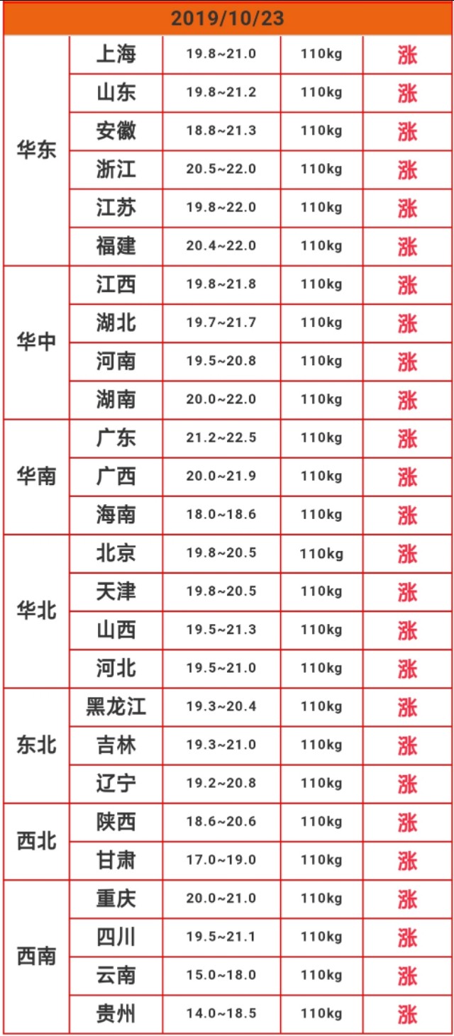 23日猪价全面飘红，有人花1000元提前买过年肉，