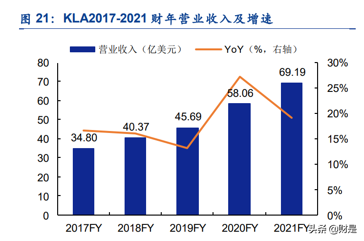 半导体检测设备行业专题报告：从KLA成长路径看国产替代进程