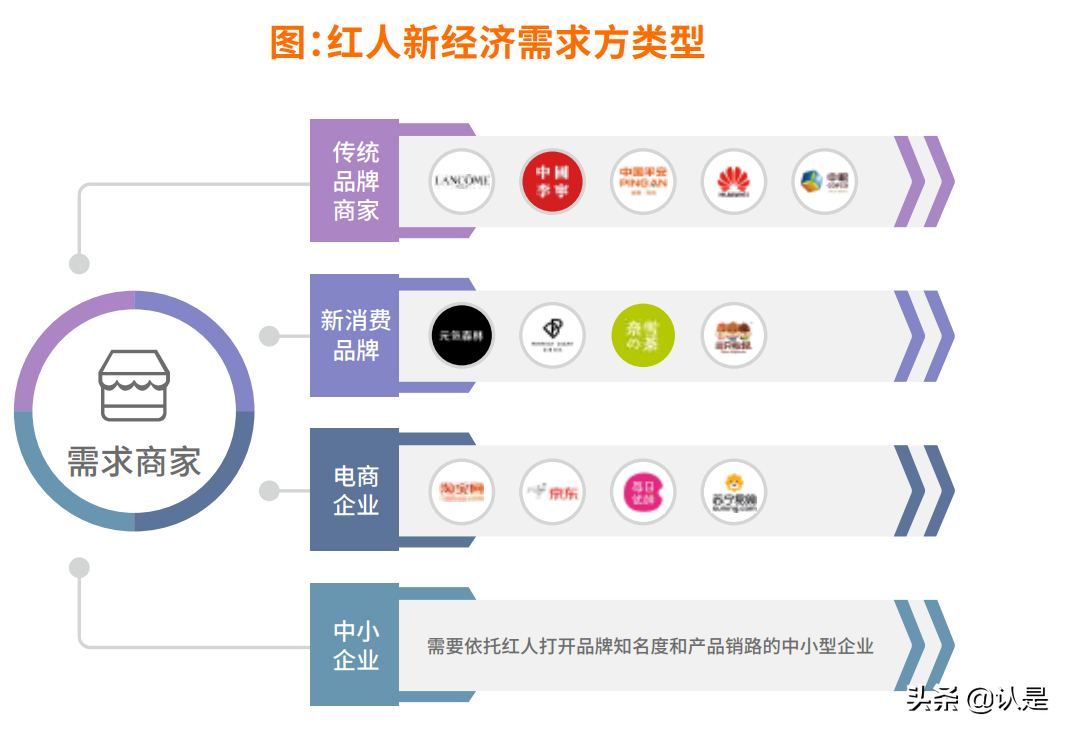 2021中国红人新经济发展报告