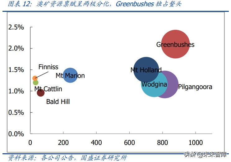 锂资源121页深度研究报告：战略级赛道、历史性机会