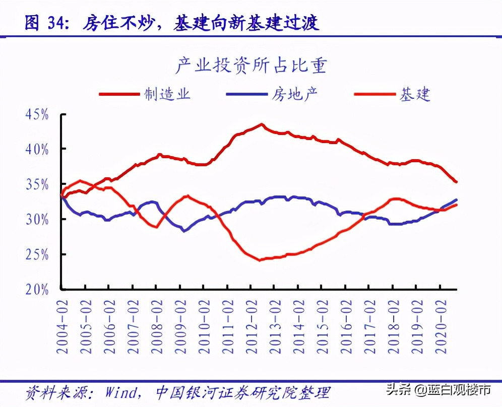 楼市出重拳，10天内广州、西安、成都连续出手，住建部埋下伏笔