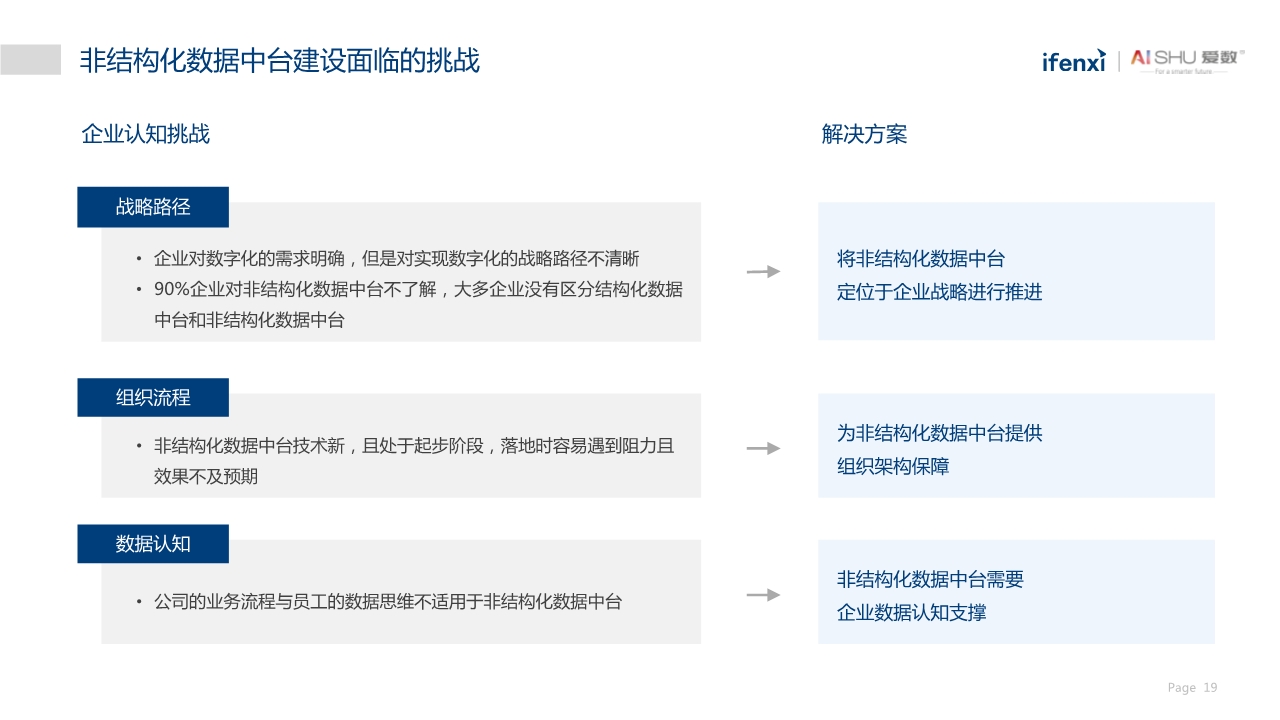 中国非结构化数据中台实践白皮书