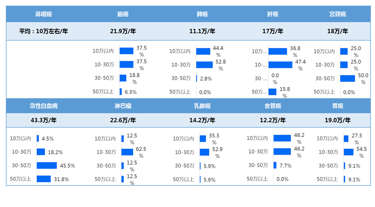 浅析《2021县域健康保障分析报告》：大病保险十分有必要