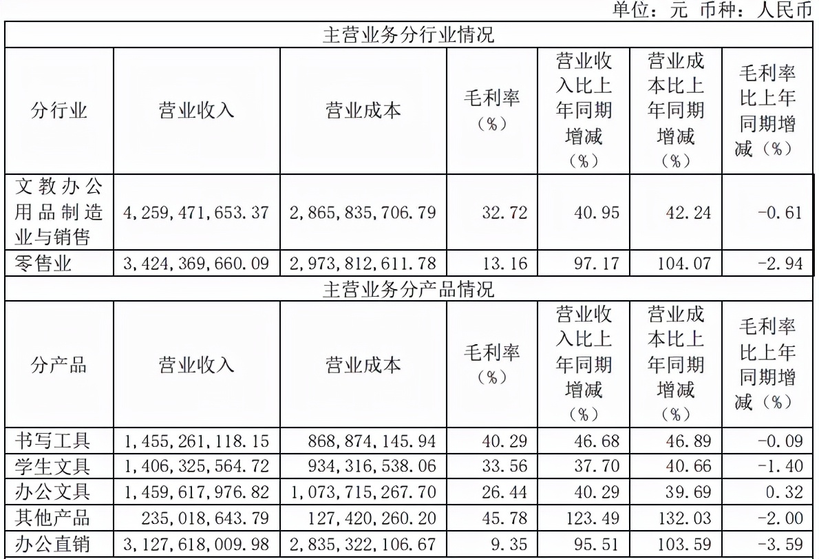 九木杂物社4.5亿估值转让股份，上半年收入4.4亿元