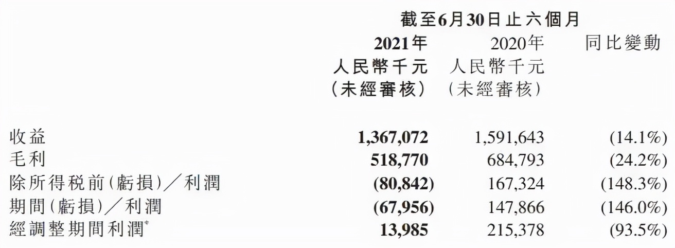 腾讯网易等被约谈，泡泡玛特投资动画公司两点十分 | 三文娱周刊