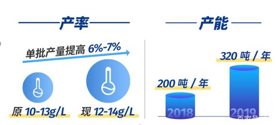 全球玻尿酸龙头华熙生物，股价暴涨，靠什么吹上了天？