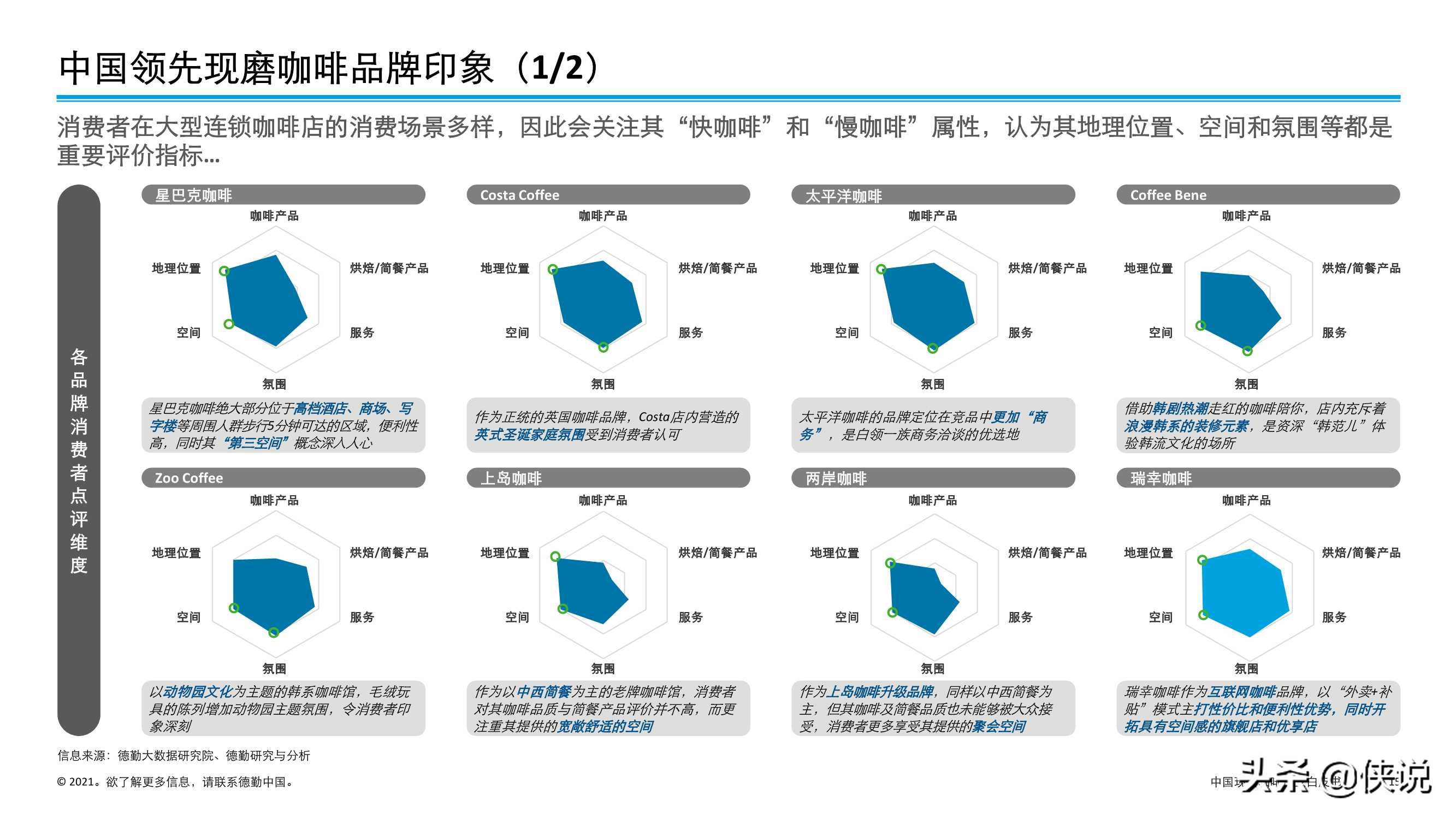 德勤：中国现磨咖啡行业白皮书