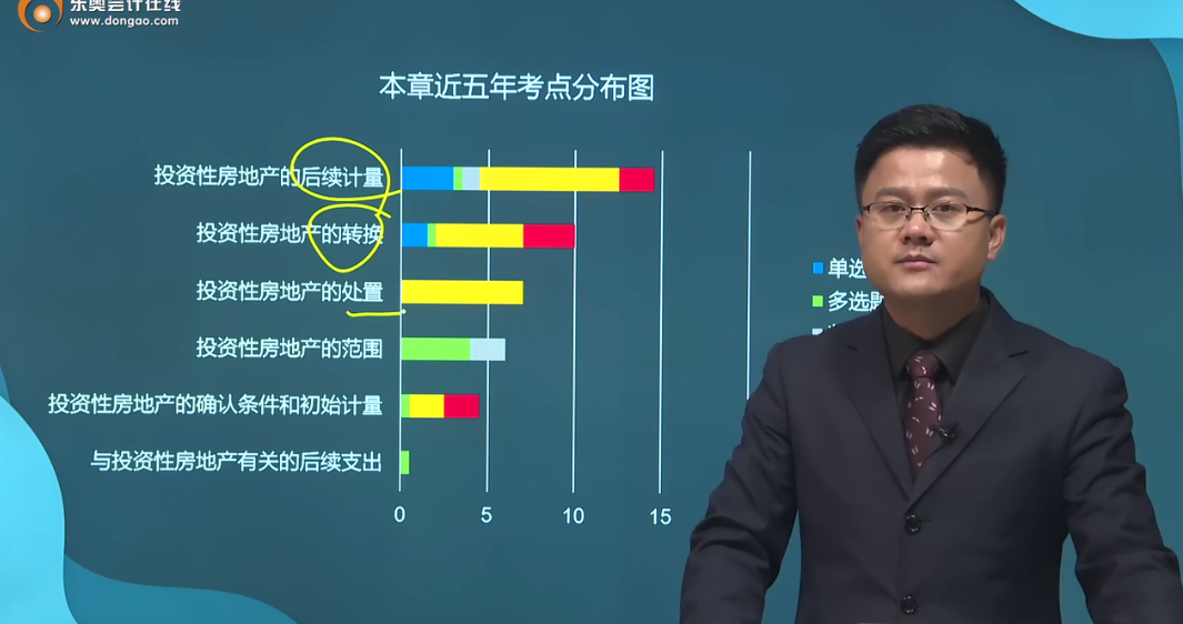 备考福利：华健老师讲授中级会计实务各章节重要考点，火速围观