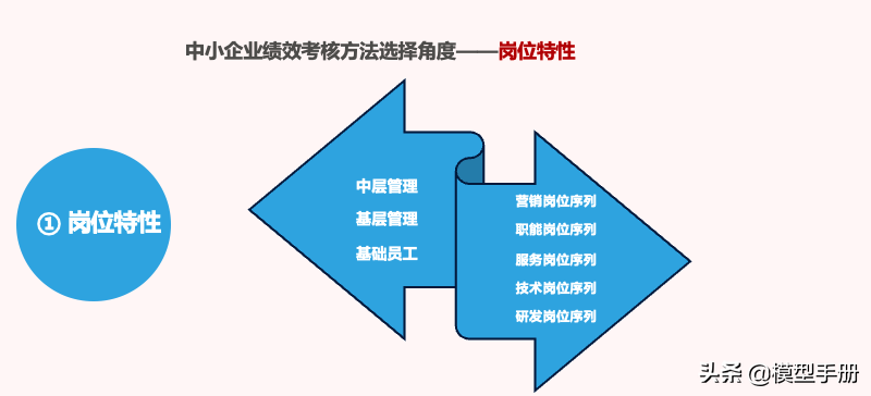 四大经典绩效考核方法，深度剖析优劣，值得收藏