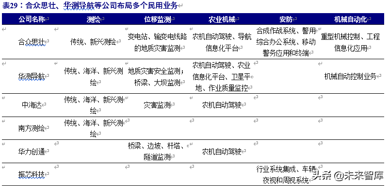 北斗导航产业链深度报告：百分百自主可控，能否晋升导航头牌