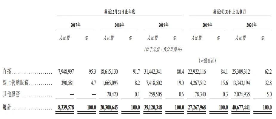 市值超1万亿，暴涨180%，快手上市背后的三大亮点与隐忧
