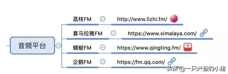 引流必备的85个自媒体平台合集