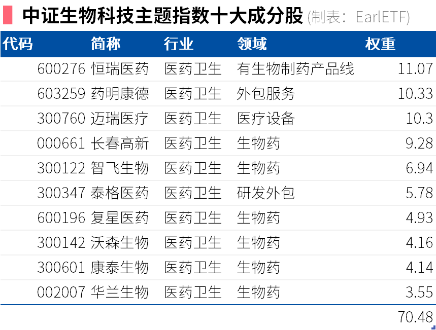 2021，医药股的最新打开方式来也