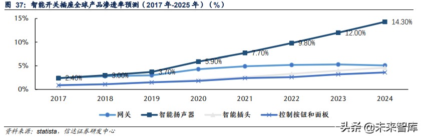 物联网AIoT产业研究：智能革命开启AIoT大时代