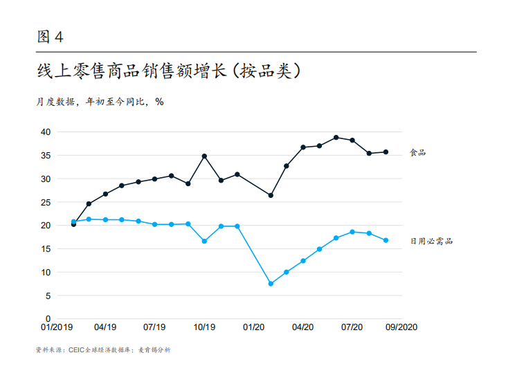 麦肯锡中国消费者报告2021：剖析中国消费市场和消费者