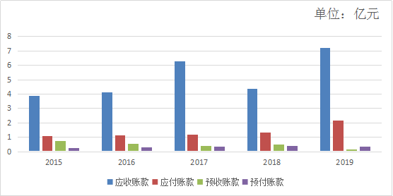 二更这只股，更精度的导航，会有更高的股价吗