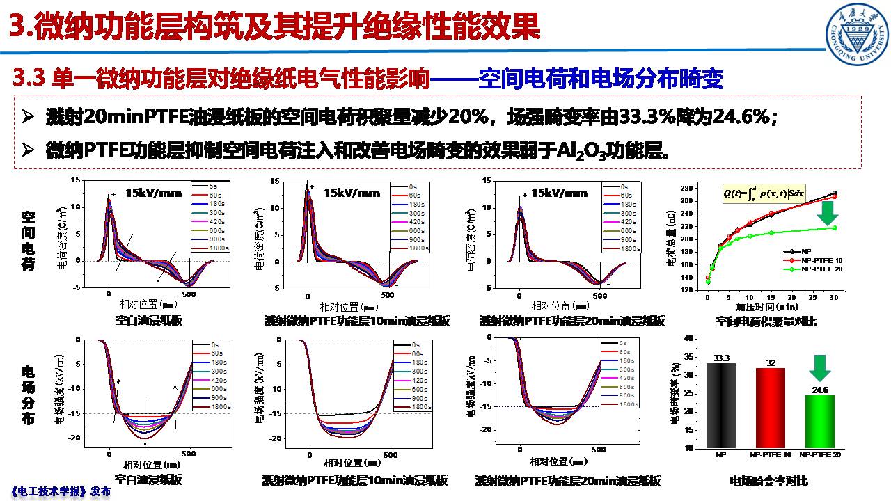 重慶大學(xué)郝建副教授：絕緣紙表面微納功能層的構(gòu)筑及性能提升效果