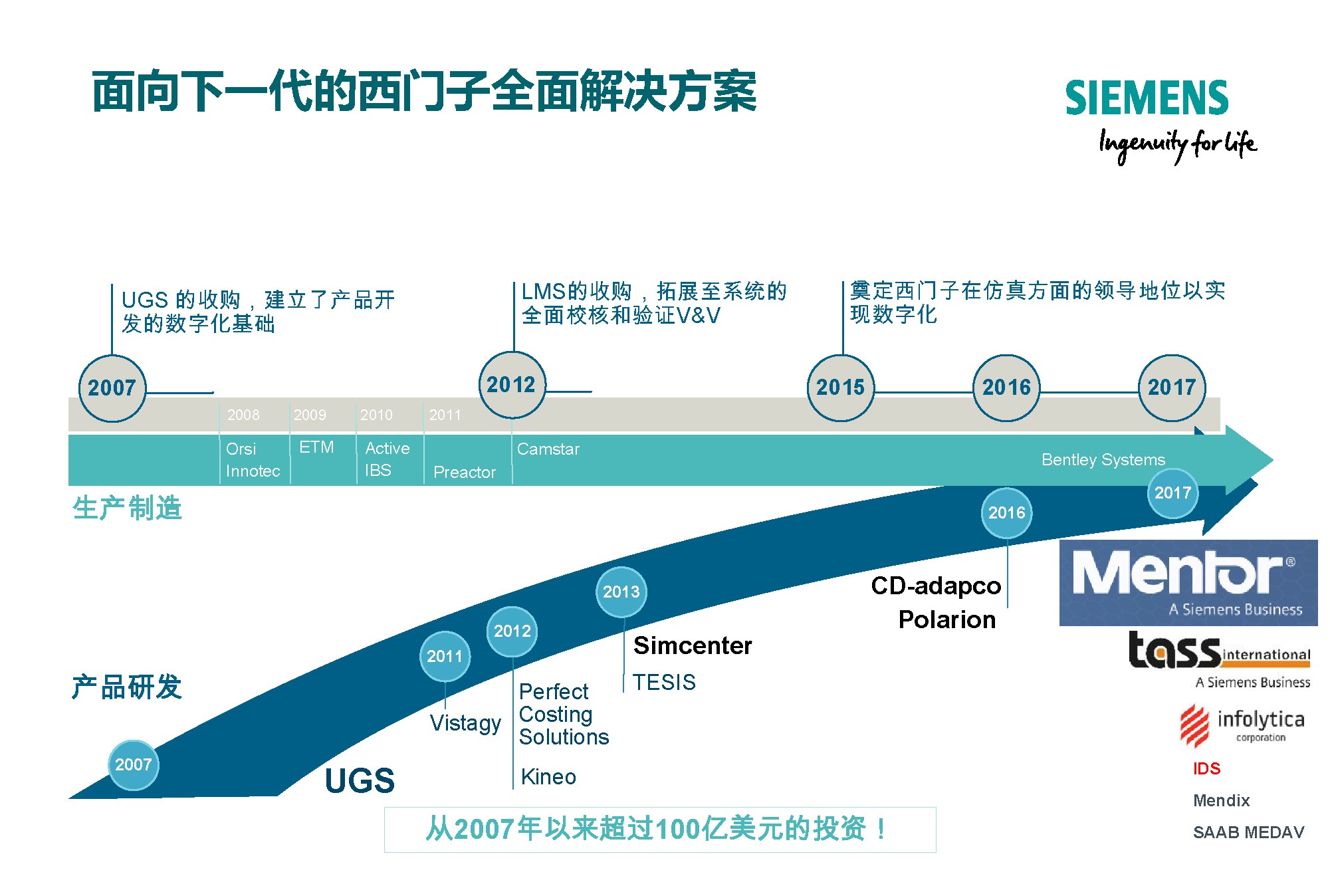 西门子专家报告：新能源汽车多学科多尺度全寿命周期的研发体系