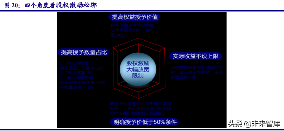 投资策略研究：国企改革拉开新幕，企业借力破茧重生