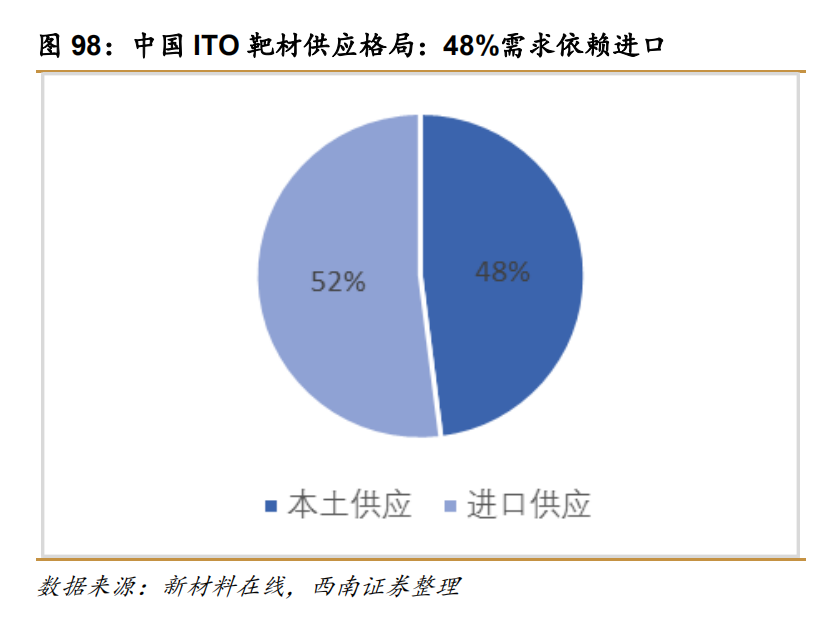 半导体靶材行业深度报告：被忽视的核心耗材，十倍空间可期