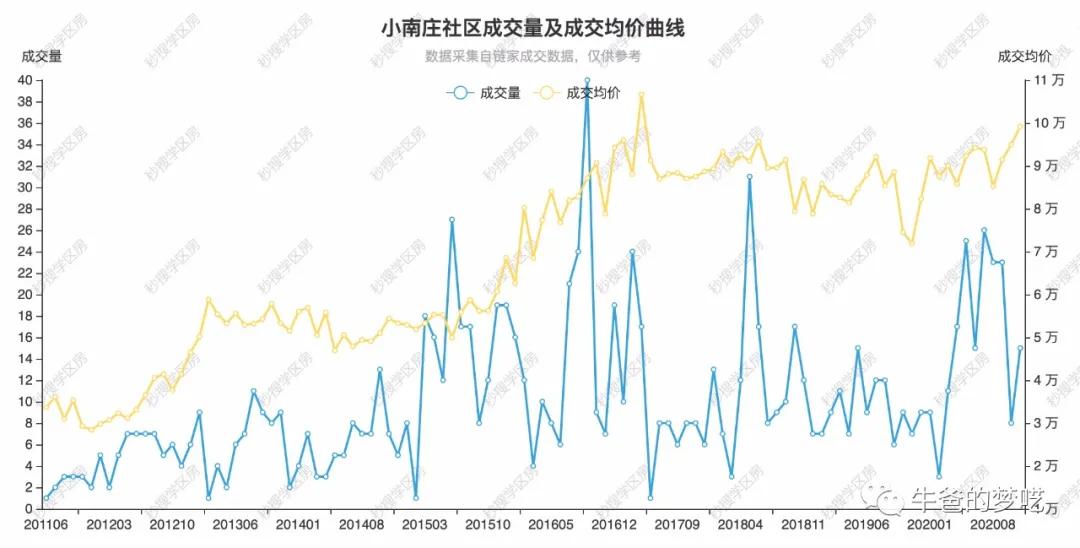 給孩子“最好的學(xué)區(qū)房”，大概要花多少錢？