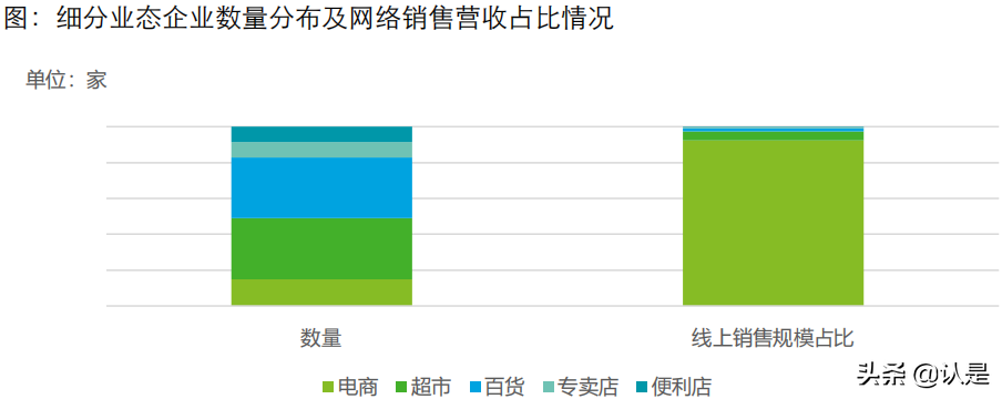 2021年网络零售百强报告：零售创新决胜新消费