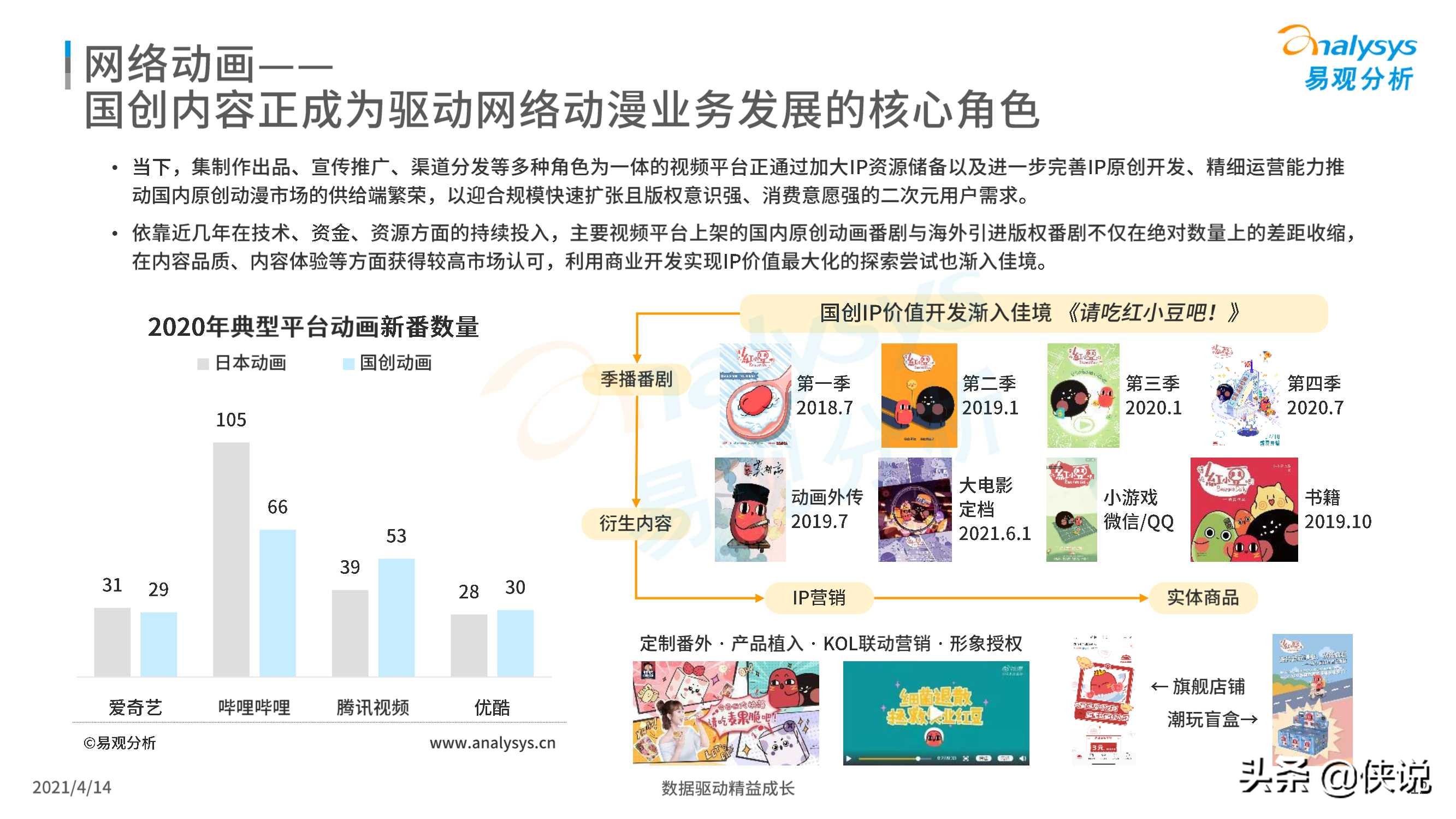 中国网络视频市场年度报告2021（易观）