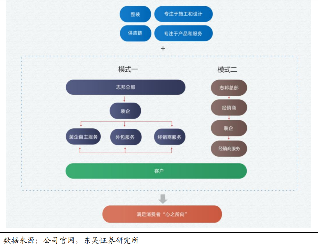 定制家居行业研究报告：整装渠道大势所趋，头部定制企业蓄势待发