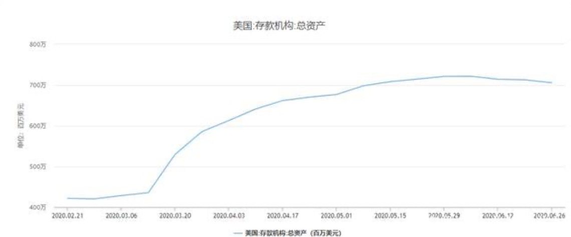2020年，A股并不具备牛市基础