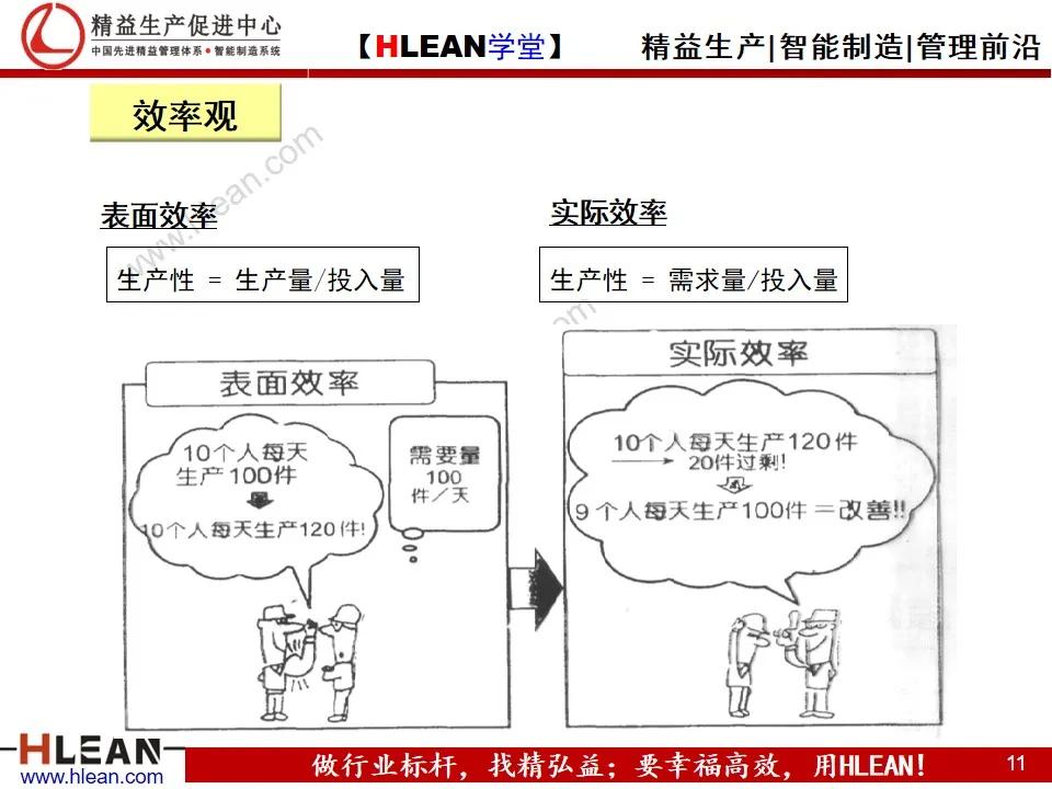 「精益学堂」班组长精益生产培训——精益管理基础