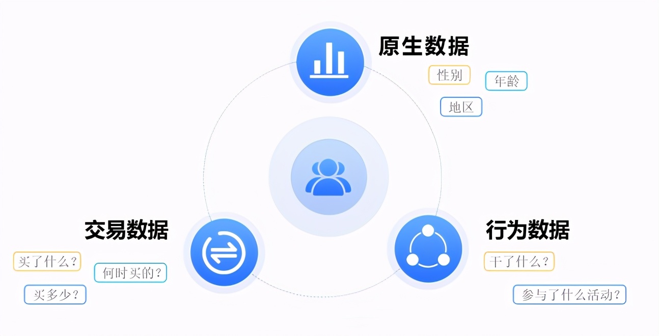 保时客二维码精准营销，打造可以精准获客的广告3