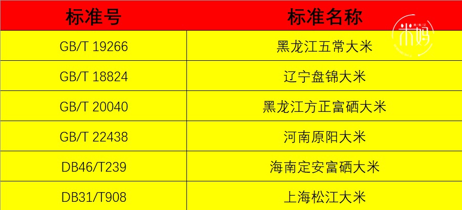 图片[4]-选购大米的方法做法步骤图 不管啥牌子都是国标好大米-起舞食谱网