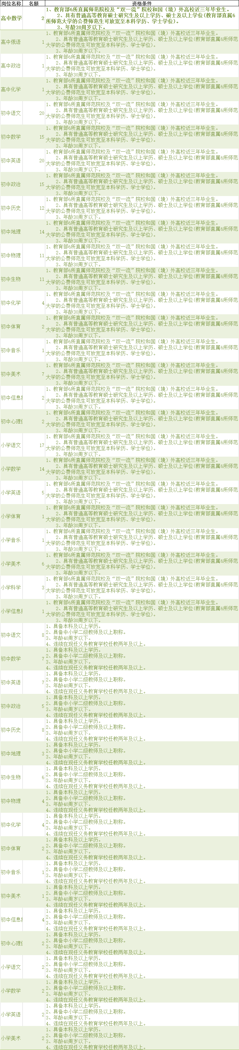 ֣����ҵ��259�ˣ��������Ͽɱ�