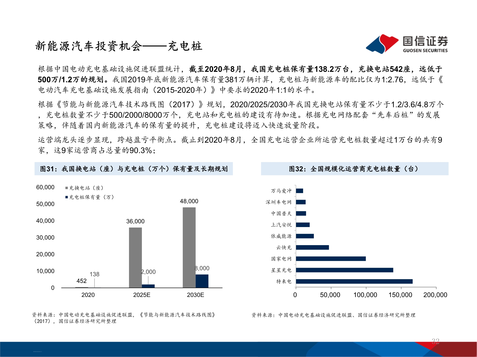 十四五能源规划及投资机遇前瞻分析：万亿电力缺口还看风光
