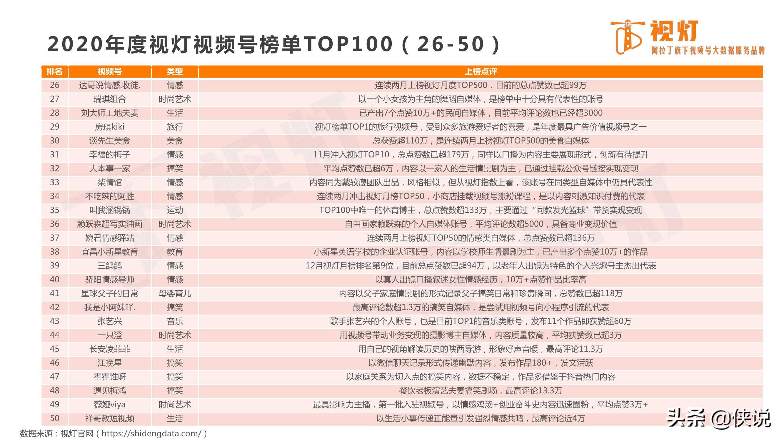 重磅发布｜2020视频号发展白皮书（82页）