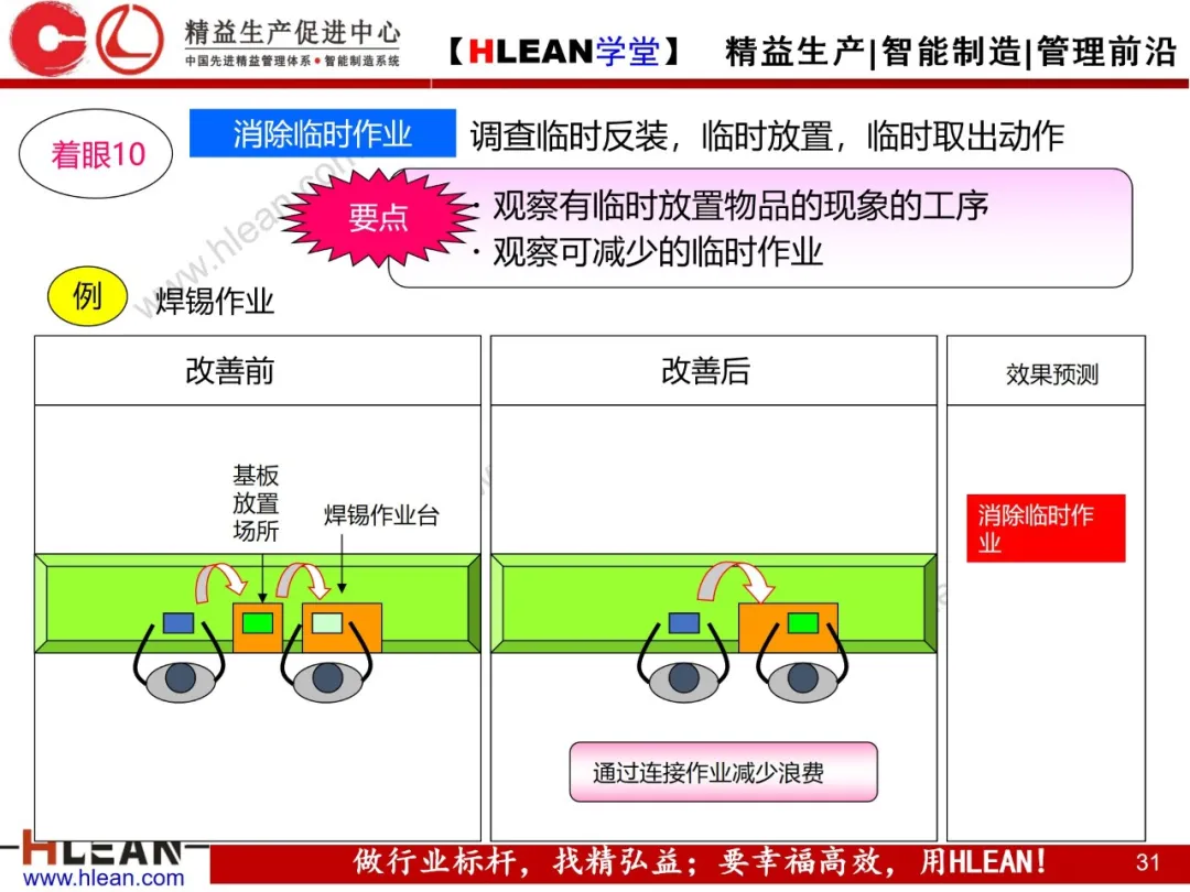 「精益学堂」动作改善案例分析