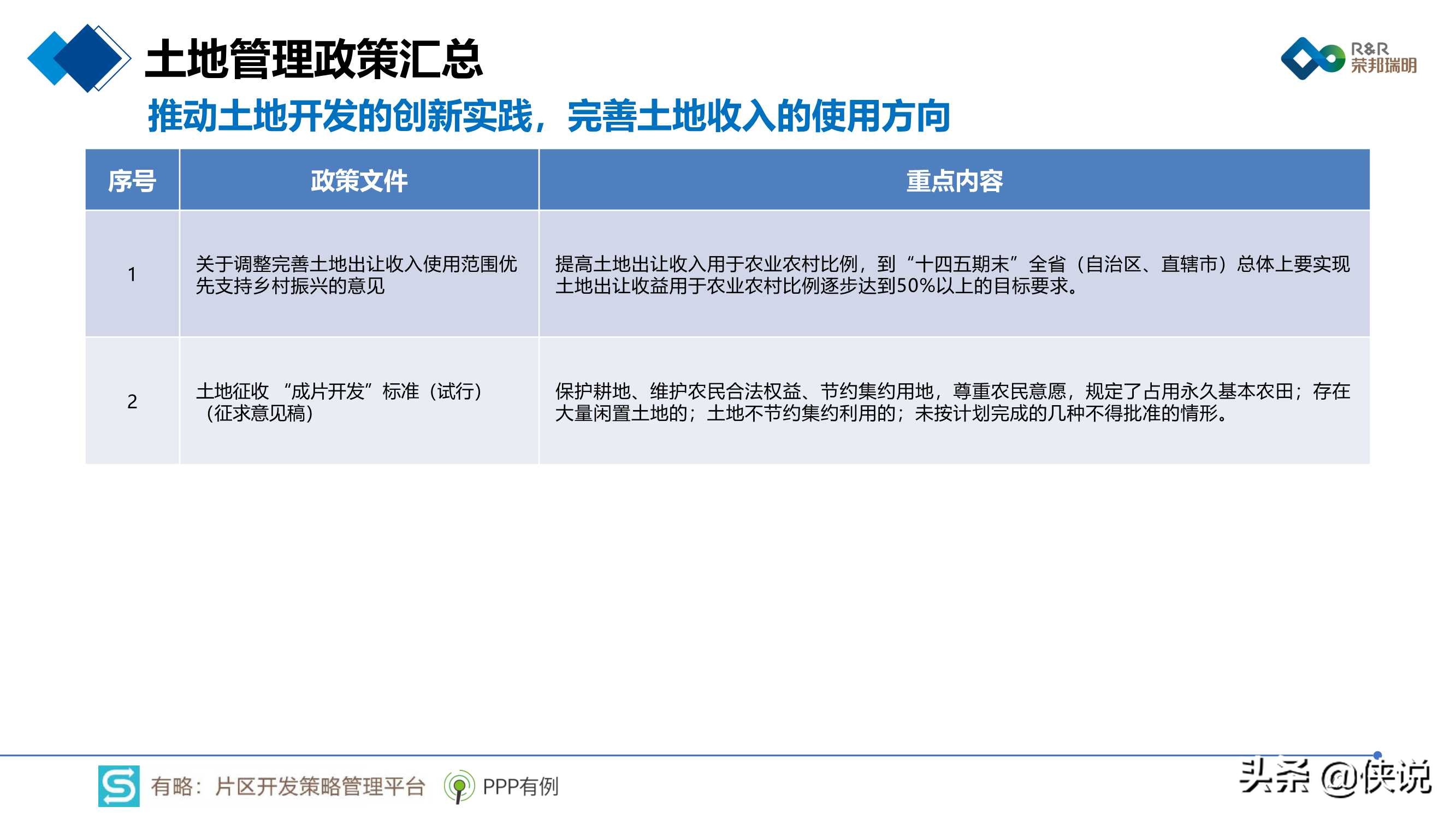 2020年片区综合开发分析报告暨2021年投资展望