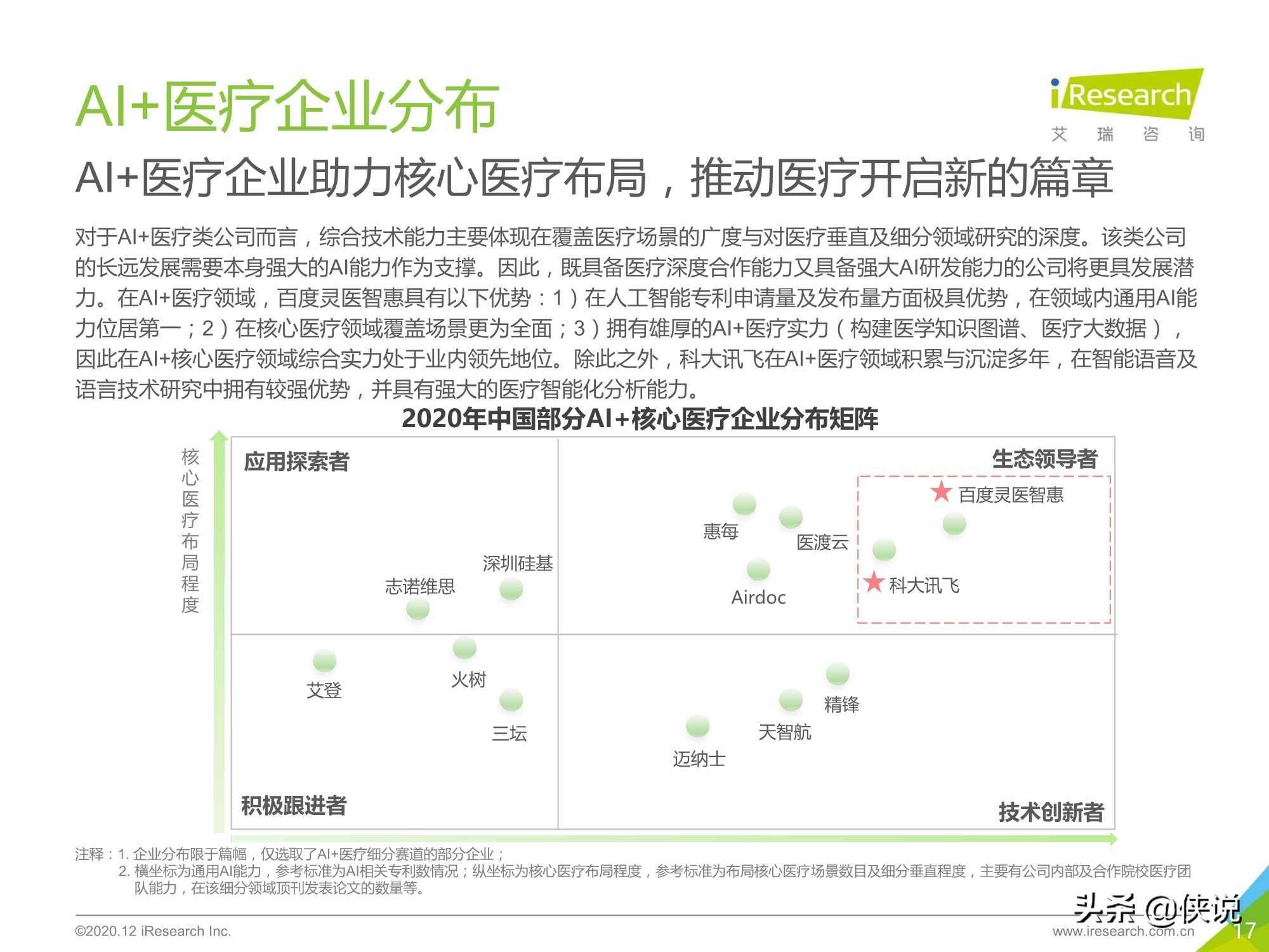 艾瑞：2020年中国AI+医疗行业报告