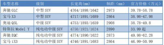“鲨鱼”特斯拉的降维打击，理想、蔚来、小鹏只能跪地求饶？