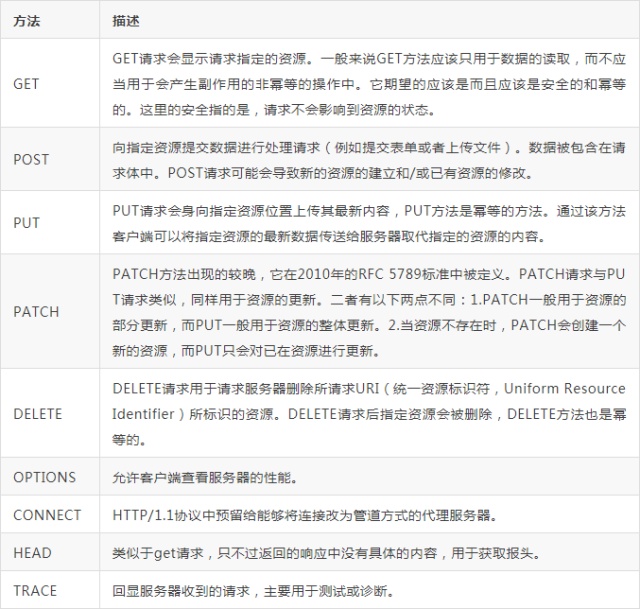 你敢信一个HTTP能打趴80%面试者?