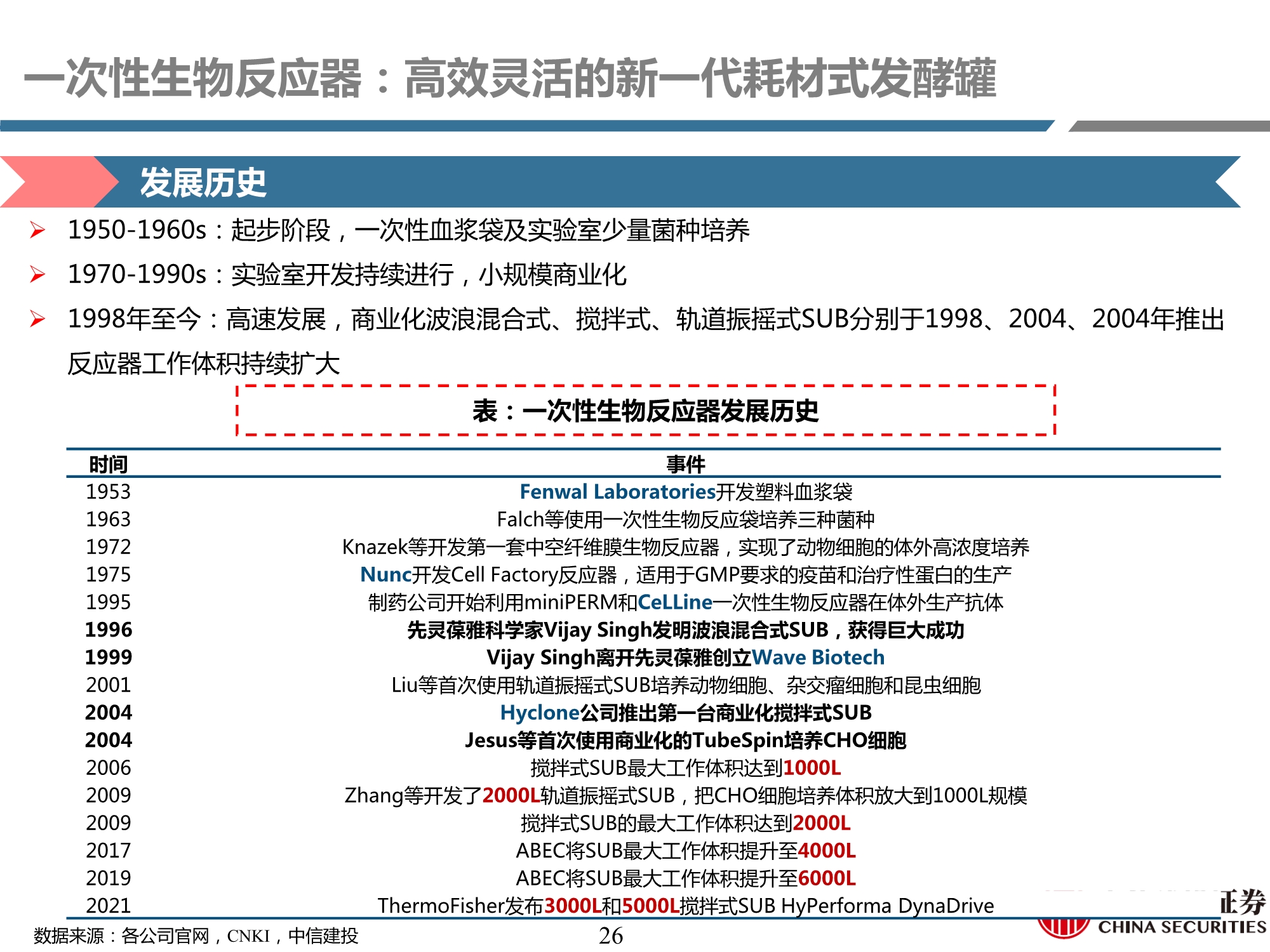 生物制药行业产业链专题研究之耗材篇：工欲善其事，必先利其器