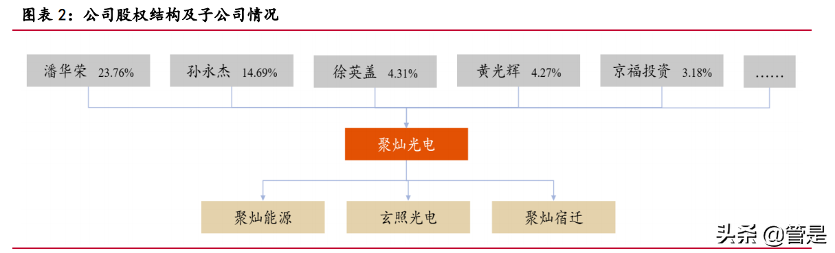聚灿光电专题研究：LED领先企业，行业复苏业绩迎来拐点