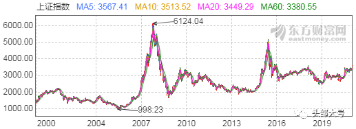 比特币暴跌：赌博就好好赌，别总是以为自己在